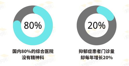 什么是医用心理自助云平台？它如何助力患者自我疗愈？