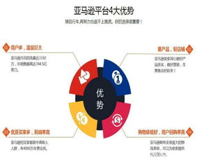 亚马逊推出的自助直播平台，你真的了解它的使用优势吗？