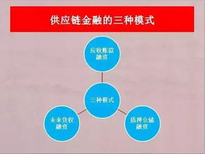 中国冬奥会盈利模式是怎样的？如何实现经济效益？