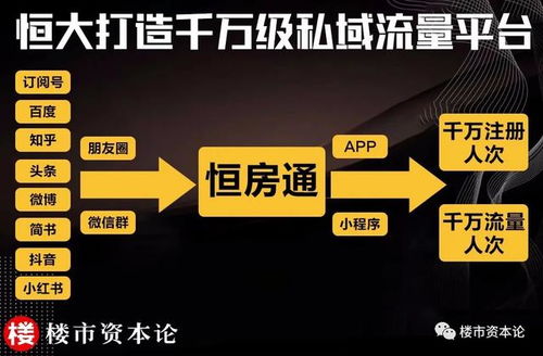 如何通过私域副业实现高效赚钱？你真的了解吗？