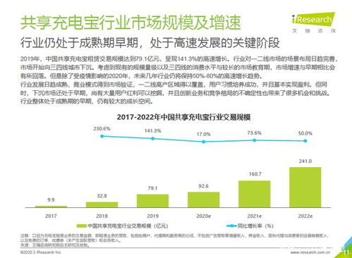 如何找到月入30万的副业行业？成功秘诀在哪里？