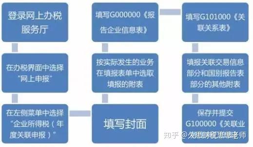 什么是自助申报云平台，它如何助力企业高效完成申报流程？