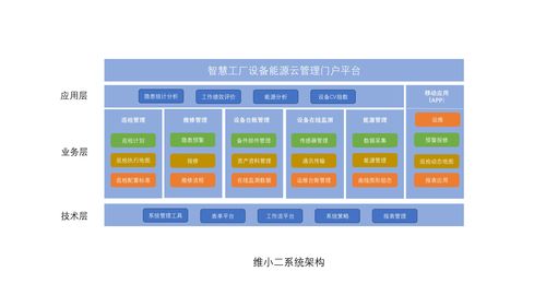 什么是sky设备自助管理平台，它如何提升设备管理效率？