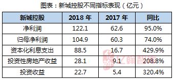 究竟哪个行业最具盈利潜力？探索高收入行业之谜