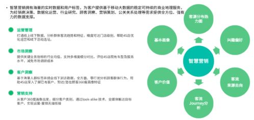 销售线索究竟是什么？如何准确把握其核心概念？