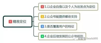 公众号运营如何巧妙变现？探索盈利新玩法