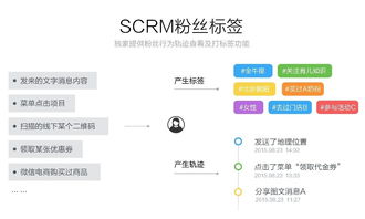 什么是自助刷公众号平台？它如何助力公众号高效运营？