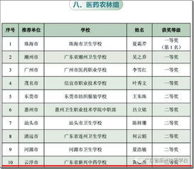 中职教师的收入水平如何？是否真的能赚到钱？