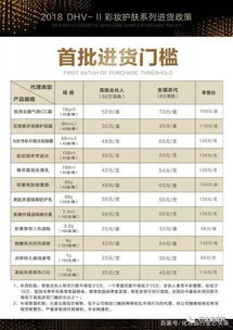 食盐代理真的能带来稳定收益吗？如何评估其盈利潜力？