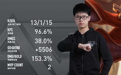 杨翼副业究竟是何方神圣？揭开其神秘面纱背后的真相
