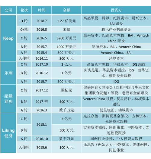 健身房预售销售真的能赚钱吗？如何评估其盈利潜力？
