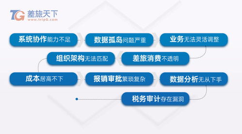 企业差旅自助平台究竟是什么？它如何助力企业高效管理差旅？