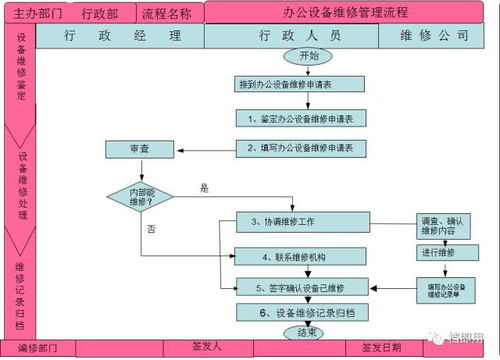 什么是设备自助管理平台，它如何提升企业设备管理效率？