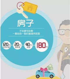 90后男生如何高效提升收入？有哪些实用方法？