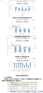 主要讲述了如何推广自助平台