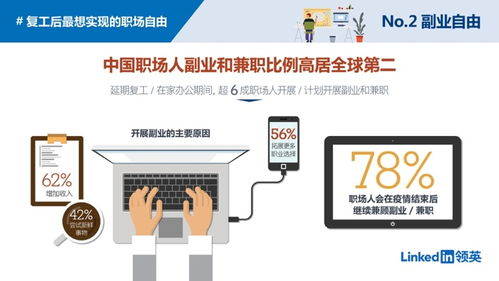 兼职工作在疫情期间如何适应与转变？