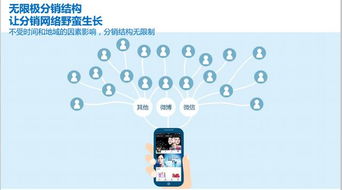 微商赚取佣金有哪些可行策略，他们是如何操作实现的？