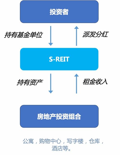 如何通过投资公寓收租实现稳定副业收入？