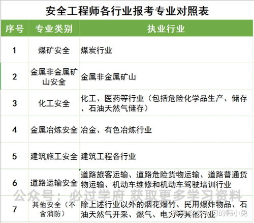 质量工程师职业前景如何？薪资待遇是否优厚？