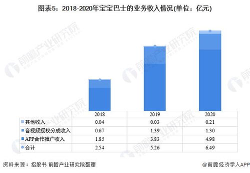 免费打印资料背后，盈利模式究竟是怎样的？