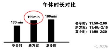 休息时间充裕，如何选择合适的副业增加收入？