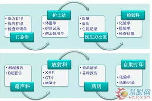 什么是智慧医疗自助平台，它如何改变我们的就医体验？
