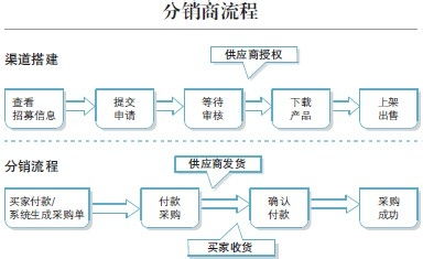 探究女装优质货源的搜寻技巧与可靠来源途径