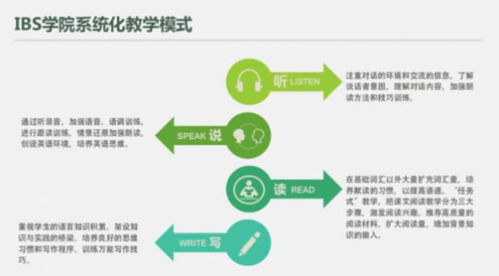 什么是自助办理业务的英文表达方式？
