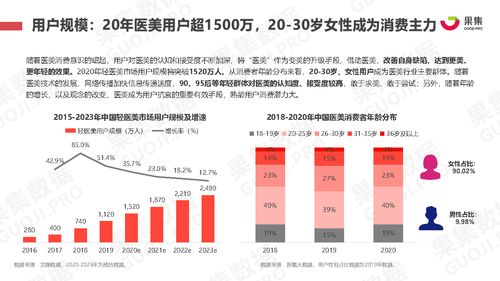 中医项目与医美行业，究竟哪个更具盈利潜力？