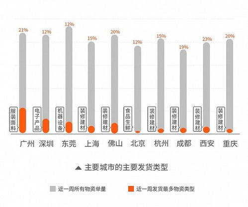 在重庆开货拉拉，收入真的可观吗？从业者真实反馈告诉你！