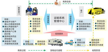 什么是快运自助平台？它如何提升物流效率与便捷性？