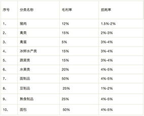 这些行业为何鲜为人知？冷门行业全解析一览表