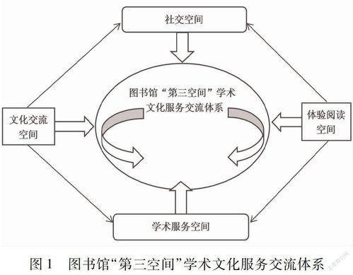 高校图书馆如何拓展副业？创新服务模式探讨