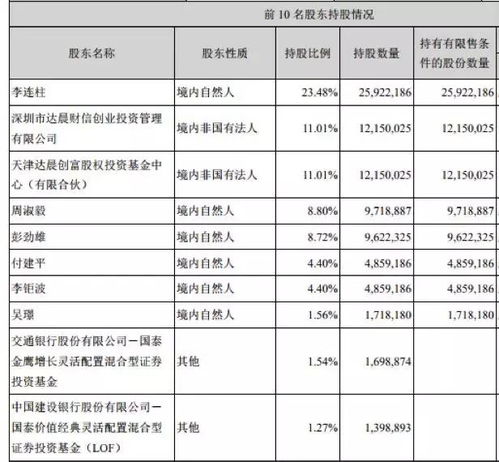 贵州副业平台有哪些独特优势？如何快速发现并利用？