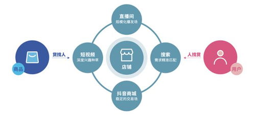什么是360自助来电营销平台，它如何助力企业提升营销效果？