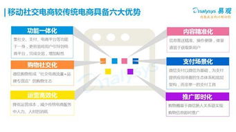 什么是微商自助购买平台的辅助工具，它如何助力便捷购物？