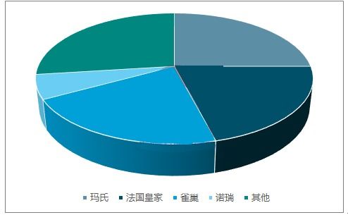 2024年饲料行业真的不赚钱了吗？行业前景如何？