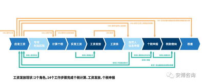 企业报税可以更轻松吗？揭秘高效便捷的自助平台优势在哪？