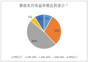 农村如何高效销售花生实现盈利？