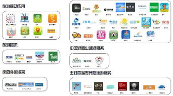 什么是半自助旅游平台？它如何改变我们的旅行体验？