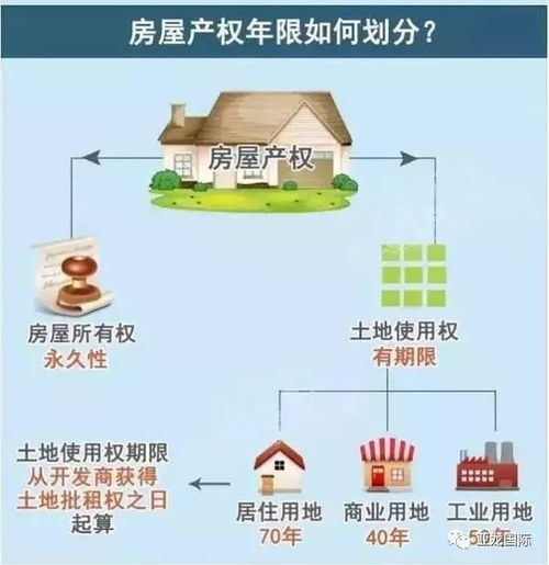 农村副业房究竟属于哪类房产？如何界定其性质与用途？