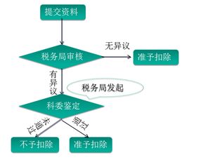 什么是自助式文献传递平台？它如何改变我们的研究效率？