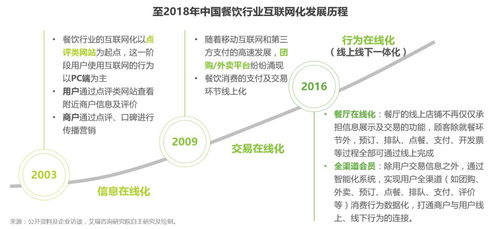 中国有哪些自助式点餐结账平台正在引领餐饮行业变革？
