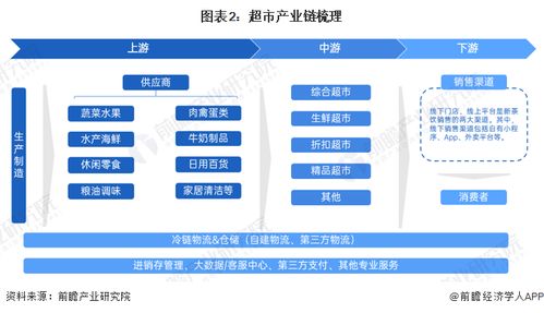 传统超市吸引新顾客并实现盈利的策略有哪些？