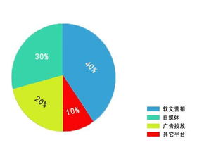 软文营销如何实现盈利？揭秘背后的赚钱逻辑