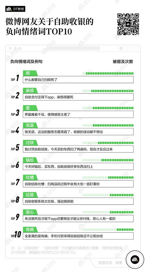 你想知道外国自助结账平台的官网网址是多少吗？