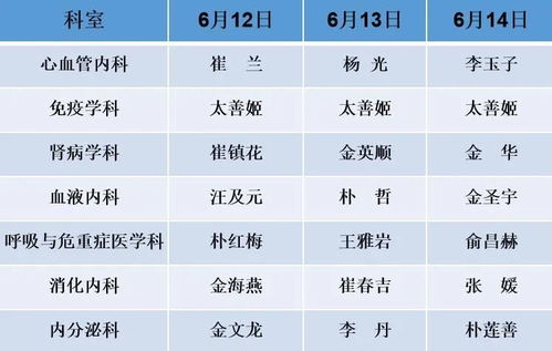 大学期间如何通过勤工俭学成功开展副业？