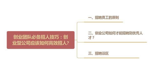 如何高效招聘代理及代理人员？有哪些实用技巧？