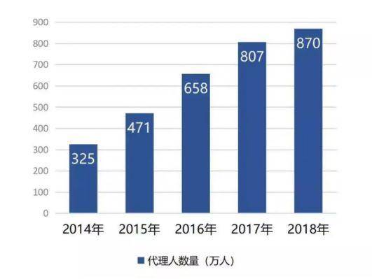 迪斯科集团销售业绩如何？市场表现究竟怎样？
