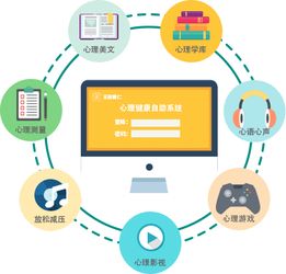 什么是收容中心专用的心理自助云平台，它如何帮助人们自我疗愈？
